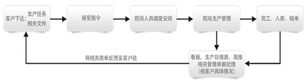 生產(chǎn)外包的優(yōu)勢有哪些？