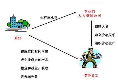 生產(chǎn)外包的優(yōu)勢有哪些？